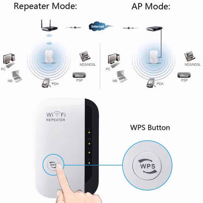 Wifi signal amplifier 300mbps through wall router